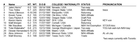 Jalen harris is on facebook. NBA News: Raptors 905 announce 2021 roster and G League ...