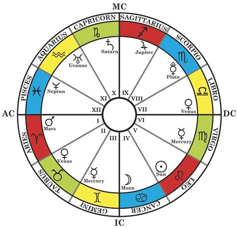 The Western And Chinese Zodiac Sign Compatibility Chart Astrology Bay