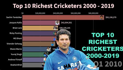 Top Richest Cricketer In The World Cricket Rich Sachin Tendulkar