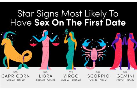 these astrological signs are likely to have sex on the first datehellogiggles