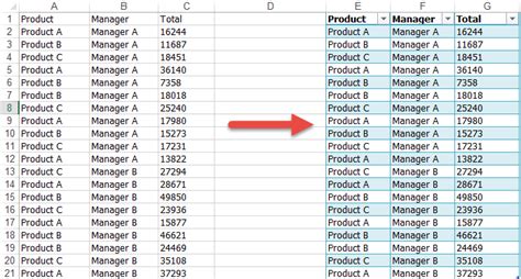Convert Tabular Format Into Excel Data Table Data Table Data