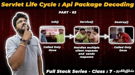 Java Full Stack Introduction To Servlets And Servlet Life Cycle Part