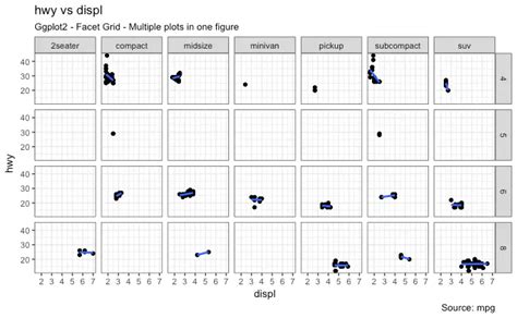 The Complete Ggplot Tutorial Part How To Customize Ggplot Full