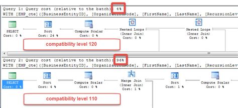 Sql Server Simple Demo Of New Cardinality Estimation Features Of Sql