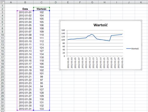I Like Excel i VBA Jak zrobić w Excelu Wykres liniowy Jak zrobić w excelu prosty wykres