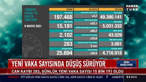 26 Mayıs koronavirüs tablosu Türkiye Bugün vaka ve ölü sayısı kaç oldu