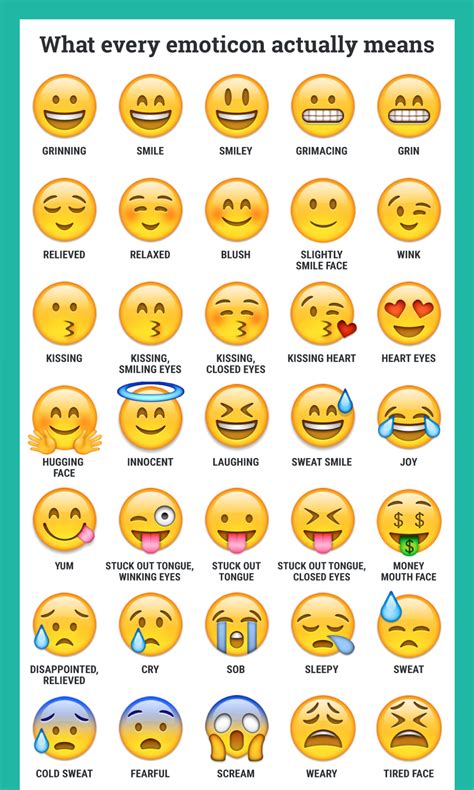 Betekenis Emoticons