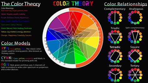 Colortheory3 Color Theory Color Meanings Color Knowledge