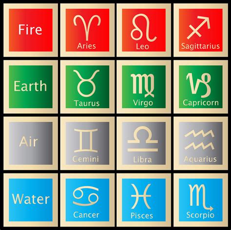 How To Interpret Astrology Chart