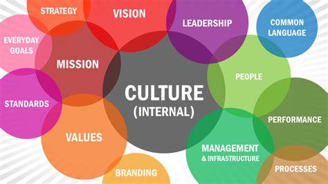 Fostering A Sustainable Company Culture By Jonmichael Moy Medium