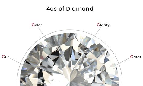 Understanding The 4cs Of Lab Diamonds A Guide By Novita Diamonds