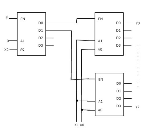 Digital Logic Design A 3 To 8 Decoder Using Only Three 2 To 4