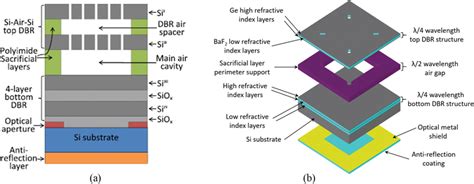 A Cross‐sectional Schematic Of The Fabricated Fabry‐pérot Filters