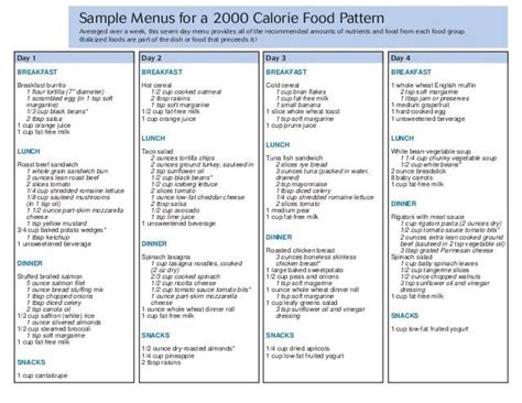 Sample Menu For 2000 Calorie Diet Plan 2000 Calorie Diet Plan