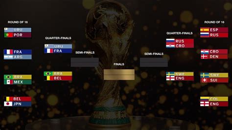Fifa World Cup 2018 Predictions From The Quarter Final Matches Youtube