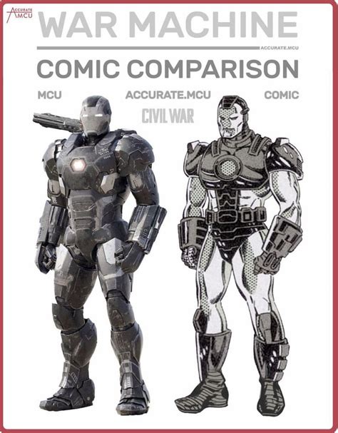 War Machine Marvel Superheroes Marvel Comic Universe