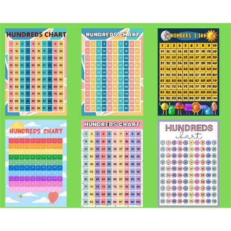 Laminated Educational Chart 1 100 A4 Size Shopee Philippines