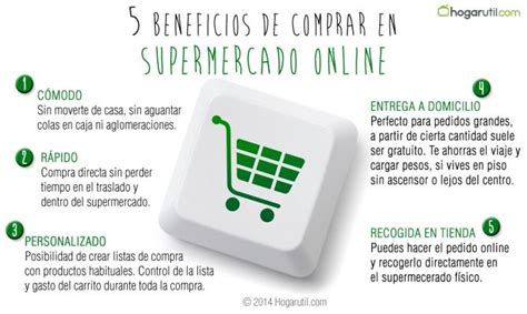 Supermercados Online Una Forma Rápida Económica Y Segura De Comprar
