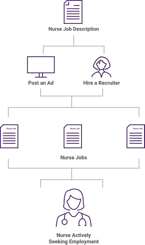 How It Works Caregiver Connect
