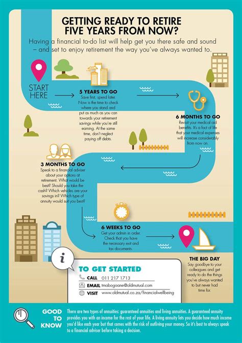Getting Ready To Retire Five Years From Now Infographic