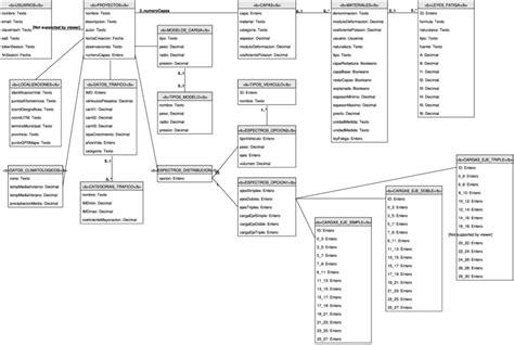 Uml Class Diagram Of The Different Databases Of The Application Riset