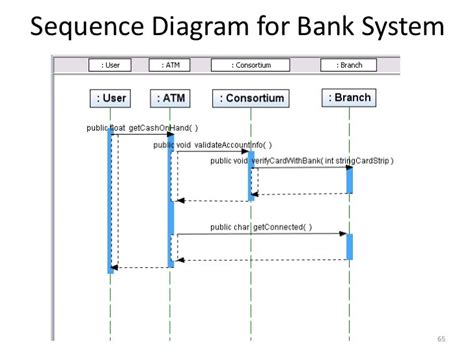 27 Activity Diagram Vs Sequence Diagram Wiring Database 2020