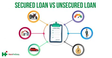 There Are Basically Two Types Of Loans Secured And Unsecured And Here