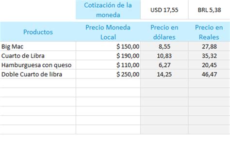 Ejemplo De Nota De Venta En Excel Ejemplo Sencillo