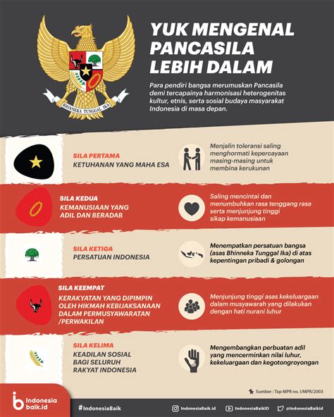 Apa Dasar Negara Indonesia Viral Update