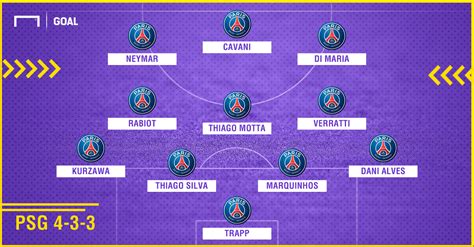 Nagelsmann successor rb leipzig to sign. How PSG could line up with Neymar | Goal.com