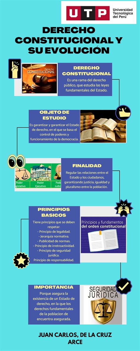 S1t1 Infografia Derecho Constitucional Derecho Constitucional Y Su EvoluciÓn Juan Carlos De