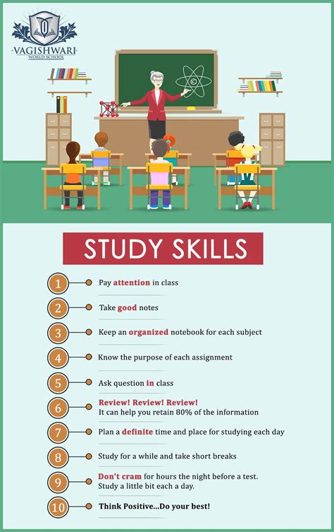 Here Are Best Study Skills For Students. #educators #edutech # ...
