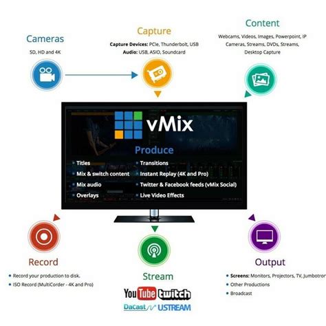 Vmix Vmix Scsi Vmix4k Live Production And Streaming Software 4k
