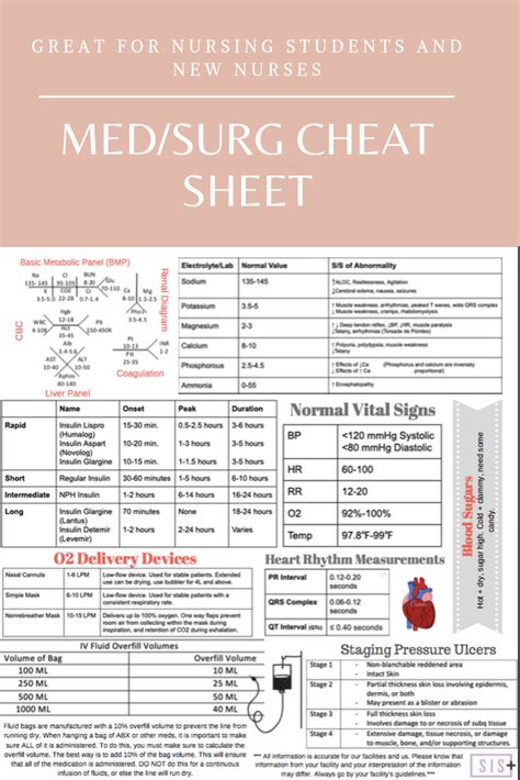 Medsurg Clinical Cheat Sheet Printed Laminated This Clinical Cheat