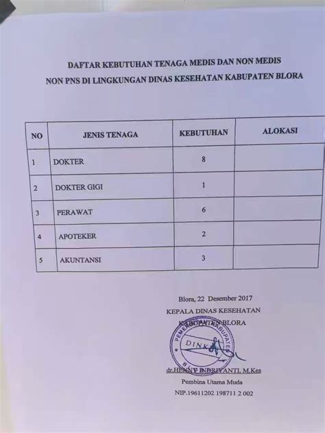 Последние твиты от wardahbeauty (@wardahbeauty). Lowongan Kerja Medis Terbaru di Dinkes Kabupaten Blora ...