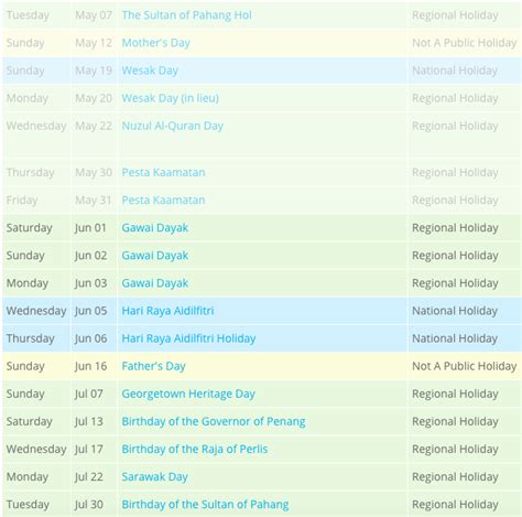 The next public holiday in malaysia will be christmas day on 1 jan 2020, wednesday: Free Blank & Printable Malaysia Public Holidays 2020 ...