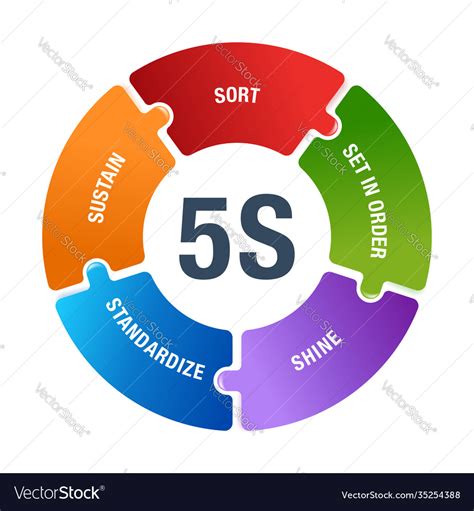 5s Workplace Organization Circular Scheme Vector Image