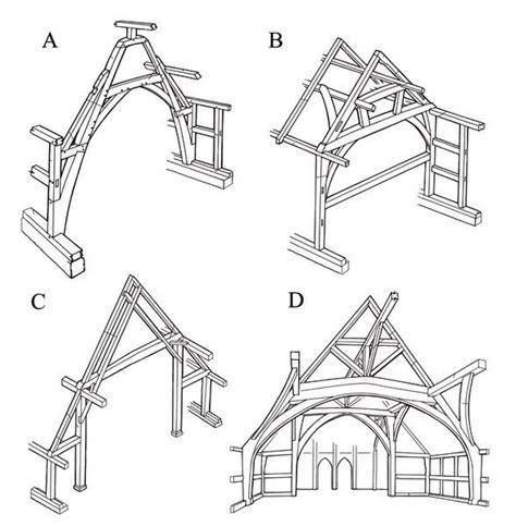 Peasant Houses In Midland England Current Archaeology Timber Frame