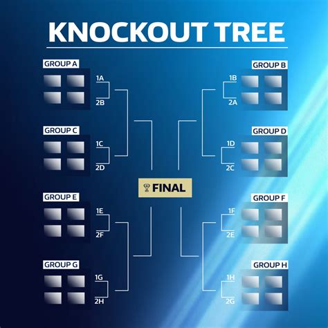How Does World Cup Knockout Stage Work Xiledsyndicate