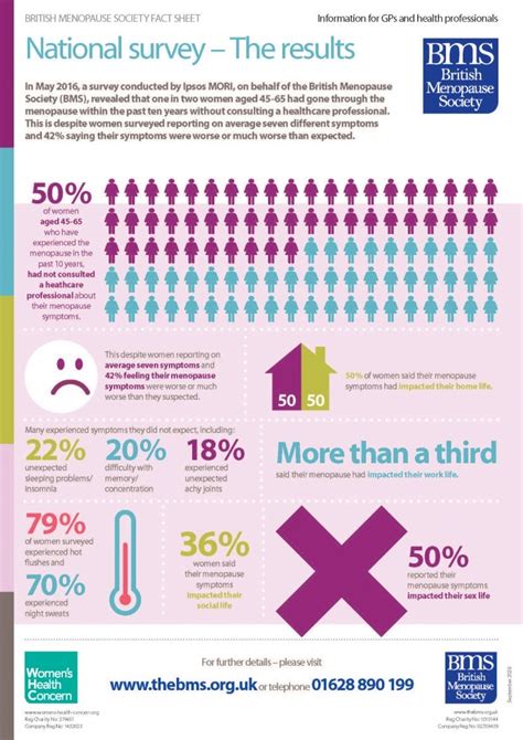 Menopause In The Workplace Women S Health Concern
