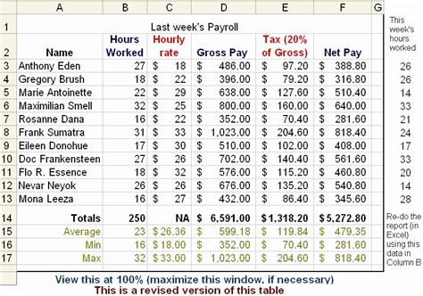 50 Excel Formula For Payroll Hours