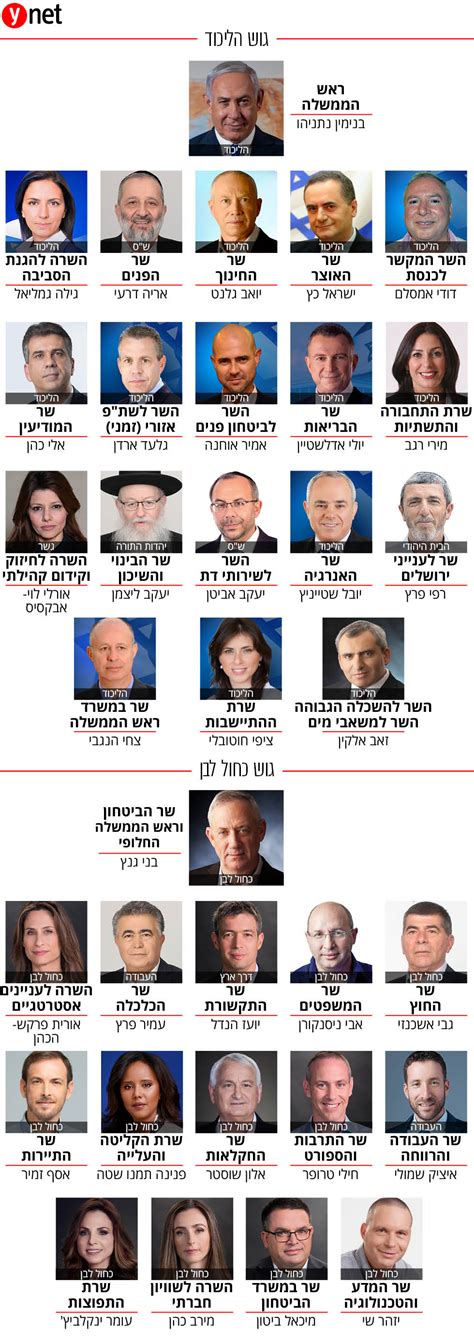 ישראל מוגדרת כמדינה ירוקה בקפריסין, המשמעות היא שהכניסה לקפריסין חופשית ללא צורך בבדיקות או בידוד. יצאו לדרך: הושבעו שרי הממשלה ה-35