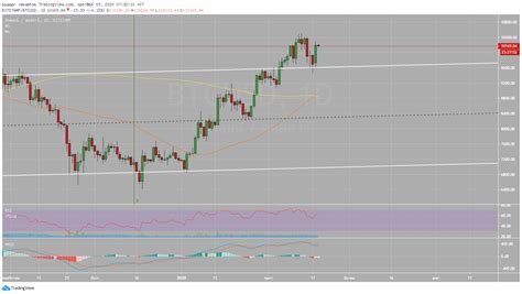 Pttgc:set บริษัท พีทีที โกลบอล เคมิคอล จำกัด (มหาชน) งบการเงินย้อนหลัง 10 ปีพร้อมข้อมูลรายไตรมาส กราฟราคา ผู้ถือหุ้นย้อนหลัง วิเคราะห์งบ ราคา Bitcoin กลับมาพุ่งทะลุ 10,100 ดอลลาร์อีกครั้ง หลัง ...