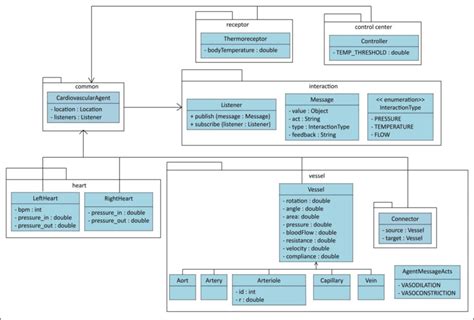 Uml Class Diagram Of Agents Interaction Download Scientific Diagram