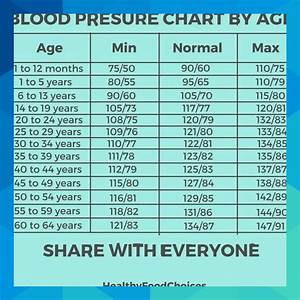 Female Blood Pressure Chart By Age Chart Examples