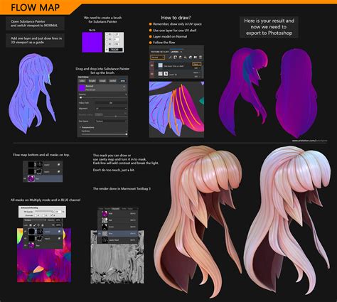 Anisotropic Flowmap For Hair Geometry Materials And Textures Blender Artists Community