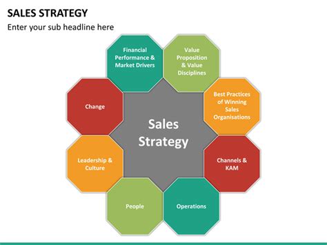Sales Strategy Ppt Template