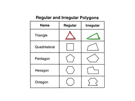 List Of Regular Polygons