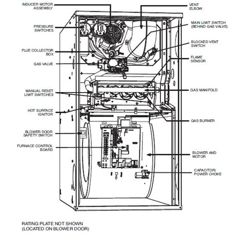 Bryant 80gsfrn B 03om Gas Furnace Owners Manual