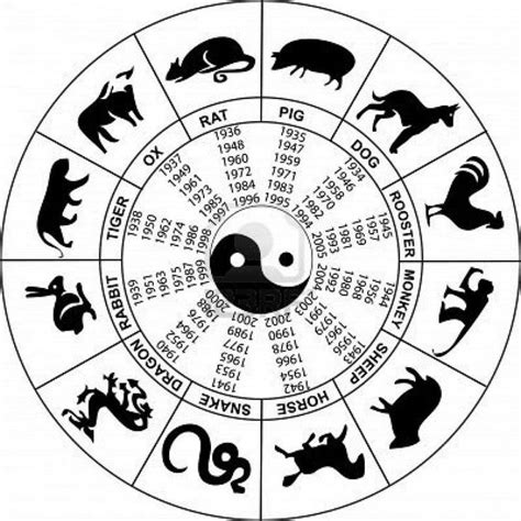 Chinesenumerology Chinese Astrology Chinese Numerology Zodiac Calendar